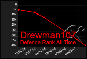 Total Graph of Drewman107