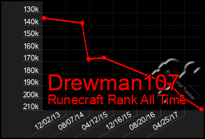 Total Graph of Drewman107