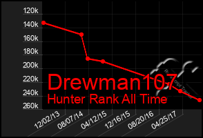 Total Graph of Drewman107