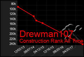 Total Graph of Drewman107