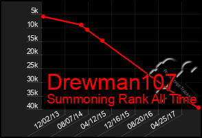 Total Graph of Drewman107