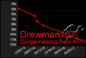 Total Graph of Drewman107