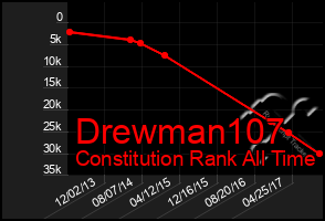 Total Graph of Drewman107