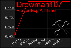 Total Graph of Drewman107