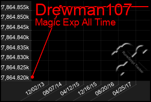 Total Graph of Drewman107