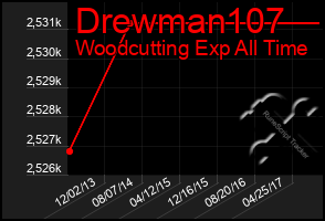 Total Graph of Drewman107