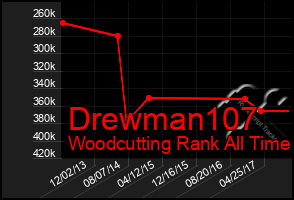 Total Graph of Drewman107