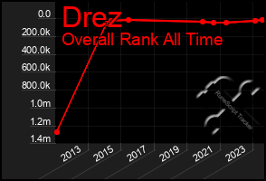 Total Graph of Drez