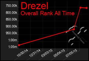 Total Graph of Drezel