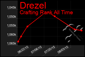 Total Graph of Drezel