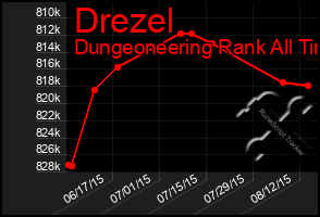 Total Graph of Drezel