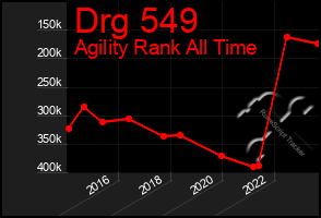 Total Graph of Drg 549