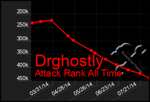 Total Graph of Drghostly