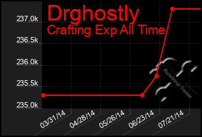 Total Graph of Drghostly