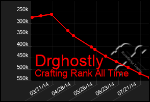 Total Graph of Drghostly