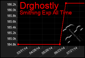 Total Graph of Drghostly