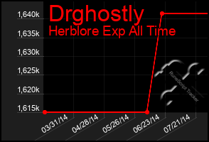 Total Graph of Drghostly