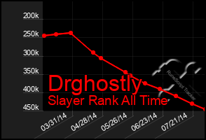 Total Graph of Drghostly