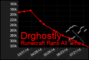 Total Graph of Drghostly