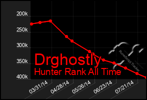 Total Graph of Drghostly