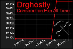 Total Graph of Drghostly