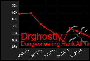 Total Graph of Drghostly