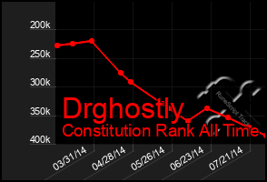 Total Graph of Drghostly