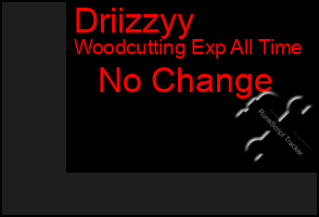 Total Graph of Driizzyy