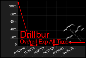 Total Graph of Drillbur