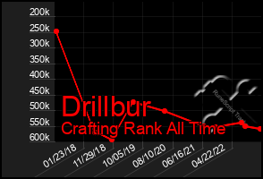 Total Graph of Drillbur