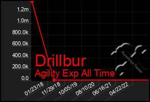 Total Graph of Drillbur