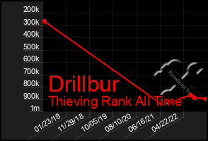 Total Graph of Drillbur