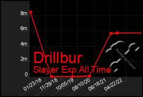 Total Graph of Drillbur