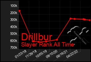 Total Graph of Drillbur