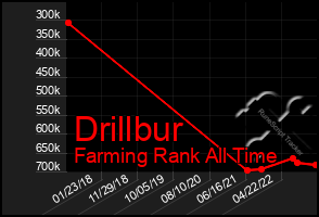 Total Graph of Drillbur