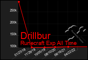 Total Graph of Drillbur