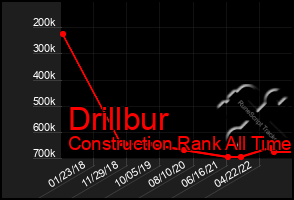 Total Graph of Drillbur