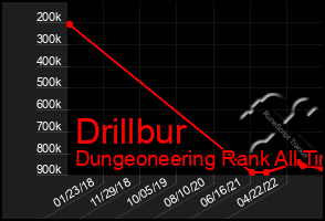 Total Graph of Drillbur