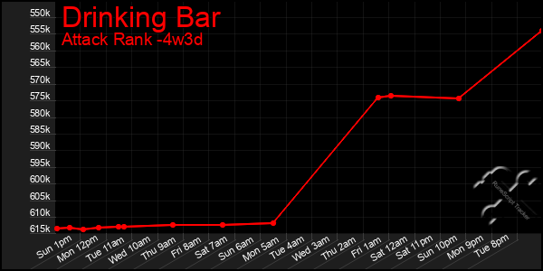 Last 31 Days Graph of Drinking Bar