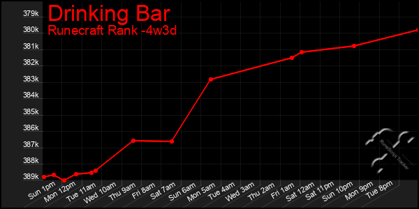 Last 31 Days Graph of Drinking Bar