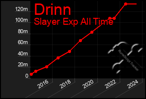 Total Graph of Drinn