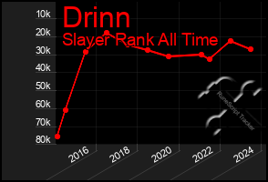 Total Graph of Drinn