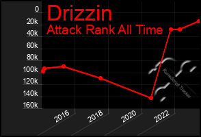 Total Graph of Drizzin