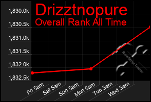 Total Graph of Drizztnopure