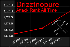 Total Graph of Drizztnopure