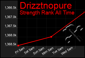 Total Graph of Drizztnopure