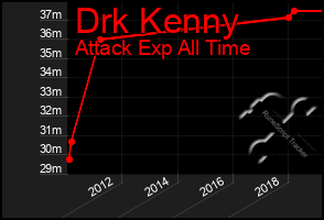 Total Graph of Drk Kenny