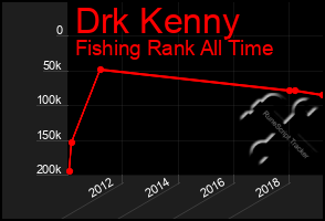 Total Graph of Drk Kenny