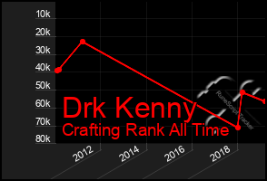 Total Graph of Drk Kenny