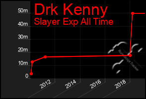 Total Graph of Drk Kenny